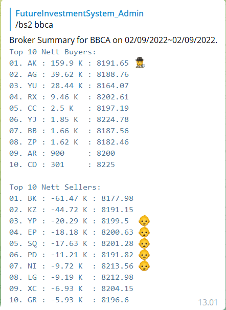 Balasan bot Broker Summary BBCA: 10 broker dengan net buy dan net sell terbesar beserta harga rata-ratanya.