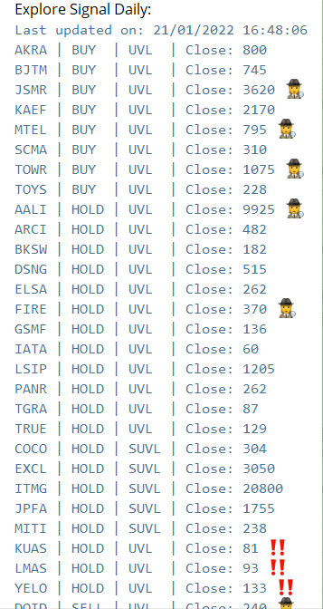 Balasan bot hasil screening sinyal harian: daftar saham dengan status Buy, Hold, atau Sell, status harga, dan harga penutupan.
